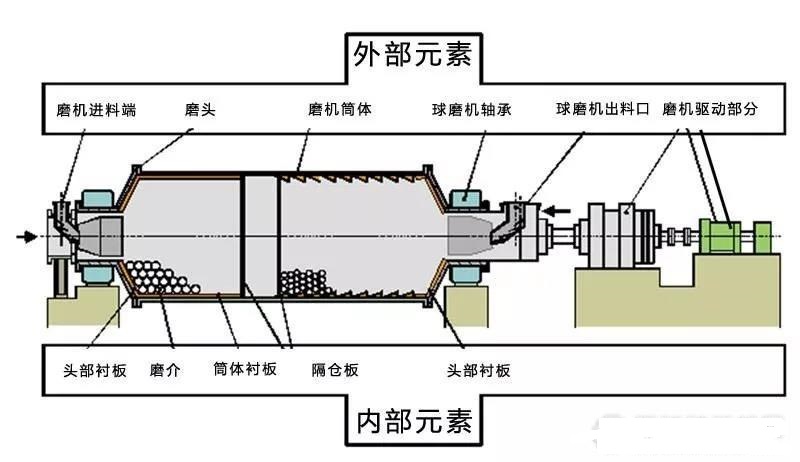 球磨機(jī)軸瓦過熱、燒瓦怎么辦？4類燒瓦情況分析