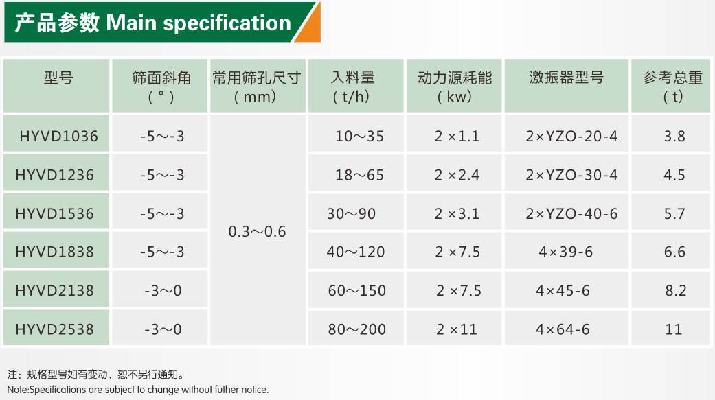 細(xì)砂回收機(jī)參數(shù)