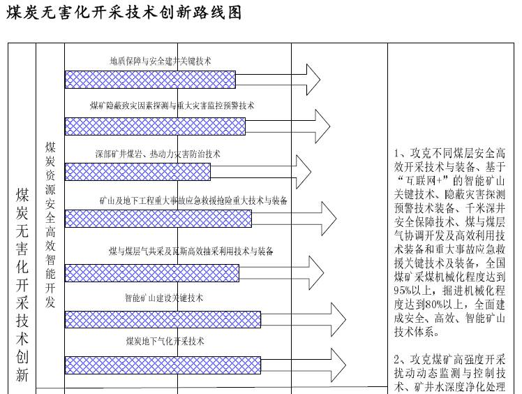創(chuàng)新丨30年后，我國煤礦將會(huì)是這個(gè)樣子?。?></a>
<a style="position: absolute; /**padding-left: 30%;**/ color:#e0801d; text-align:conter; font-size: medium;" href=