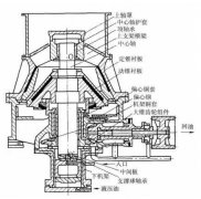 [圓錐破碎機]更換了潤滑油油溫還是高怎么辦，“圓錐破降溫妙招“獻(xiàn)上