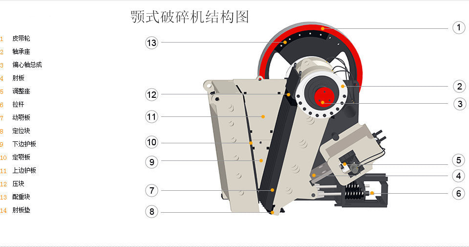顎破結(jié)構(gòu)圖