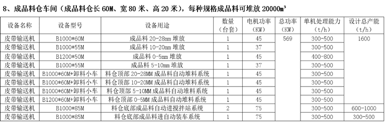 成品料倉(cāng)車(chē)間設(shè)備配置
