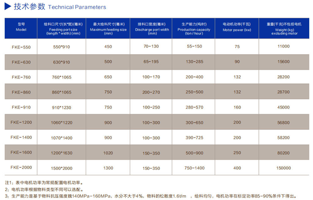 顎式破碎機技術參數(shù) 顎式破碎機技術參數(shù)
